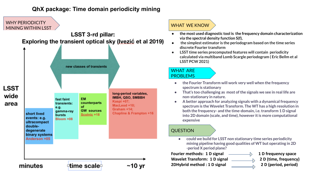 LSST time-domain mining diagram