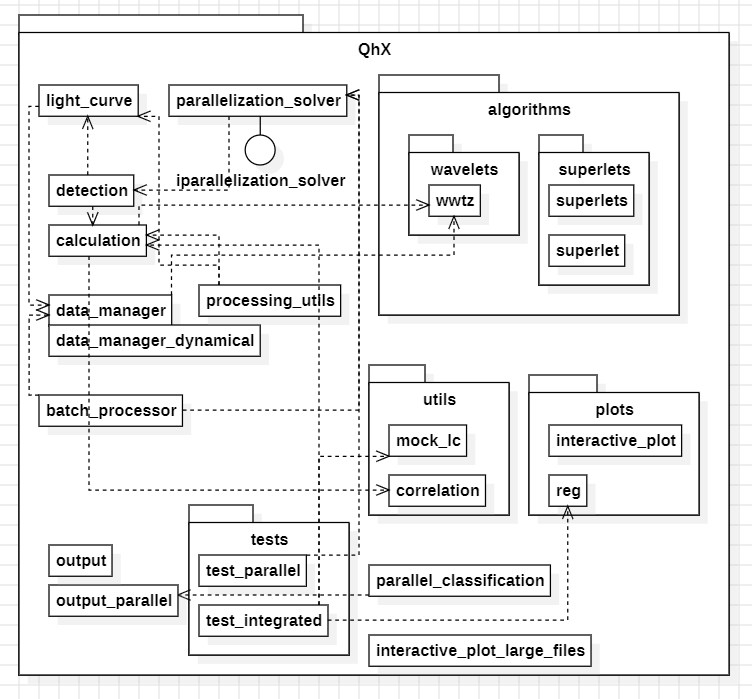 QhX package architecture diagram